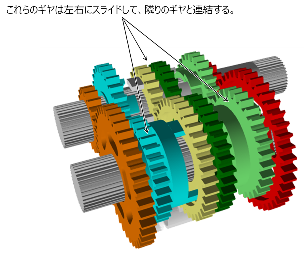スライドするギヤ